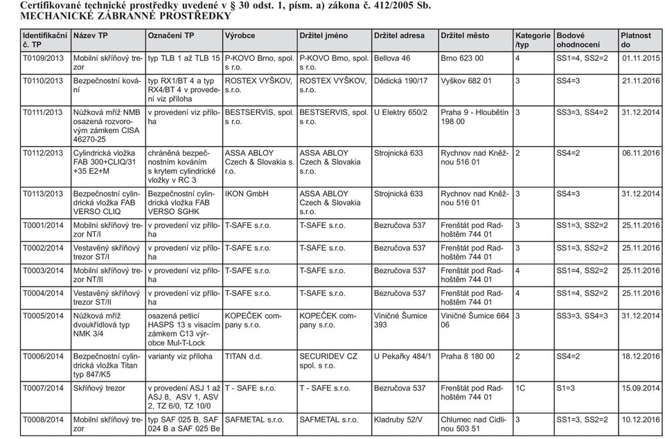 300+CLIQ/31 +35 E2+M T0113/2013 Bezpečnostní cylindrická vložka FAB VERSO CLIQ T0001/2014 Mobilní skříňový trezor NT/I T0002/2014 Vestavěný skříňový trezor ST/I T0003/2014 Mobilní skříňový trezor