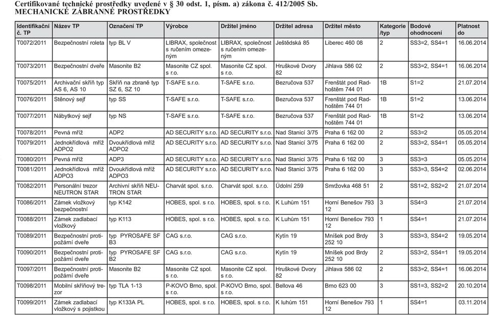 T0075/2011 Archivační skříň typ AS 6, AS 10 Skříň na zbraně typ SZ 6, SZ 10 LIBRAX, společnost s ručením omezeným Masonite CZ spol. Ještědská 85 Liberec 460 08 2 SS3=2, SS4=1 16.06.