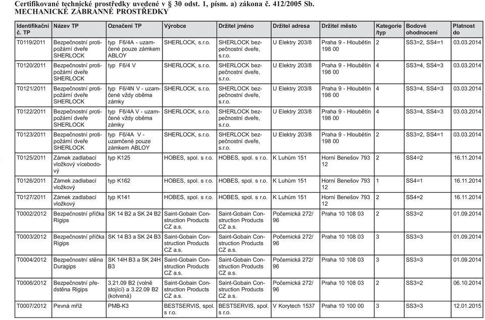 Bezpečnostní protipožární T0125/2011 Zámek zadlabací vložkový vícebový T0126/2011 Zámek zadlabací vložkový T0127/2011 Zámek zadlabací vložkový T0002/2012 Bezpečnostní příčka Rigips T0003/2012