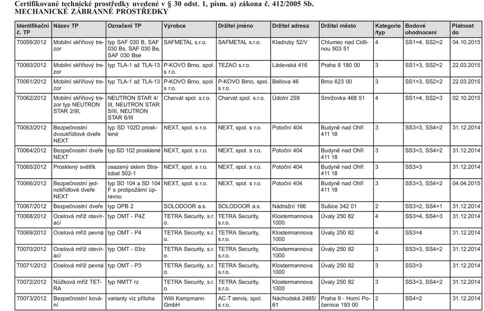 T0063/2012 Bezpečnostní dvoukřídlové NEXT T0064/2012 Bezpečnostní NEXT typ SAF 030 B, SAF 030 Bs, SAF 030 Be, SAF 030 Bse typ TLA-1 až TLA-13 P-KOVO Brno, spol.