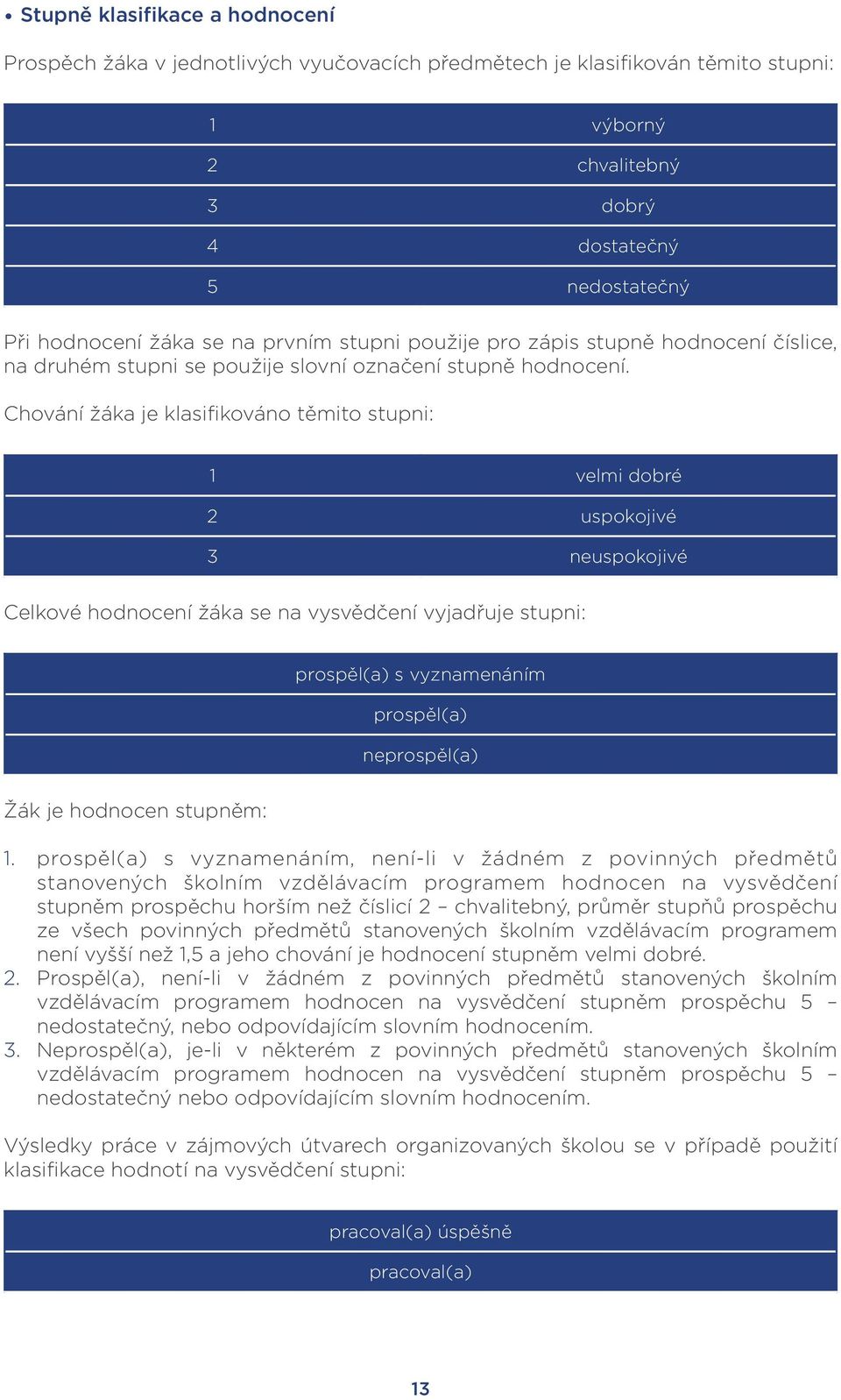 Chování žáka je klasifikováno těmito stupni: 1 velmi dobré 2 uspokojivé 3 neuspokojivé Celkové hodnocení žáka se na vysvědčení vyjadřuje stupni: prospěl(a) s vyznamenáním prospěl(a) neprospěl(a) Žák