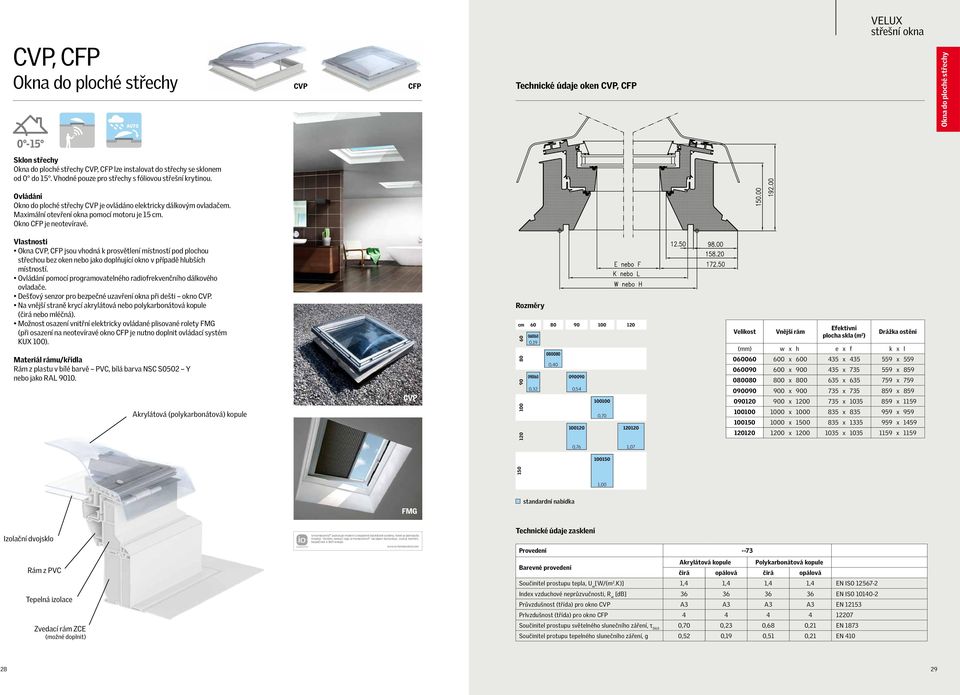 Okna CVP, CFP jsou vhodná k prosvětlení místností pod plochou střechou bez oken nebo jako doplňující okno v případě hlubších místností. pomocí programovatelného radiofrekvenčního dálkového ovladače.