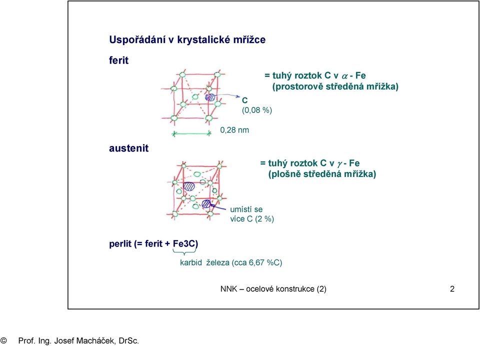 v γ -Fe (plošně středěná mřížka) umístí se více C (2 %) perlit (=