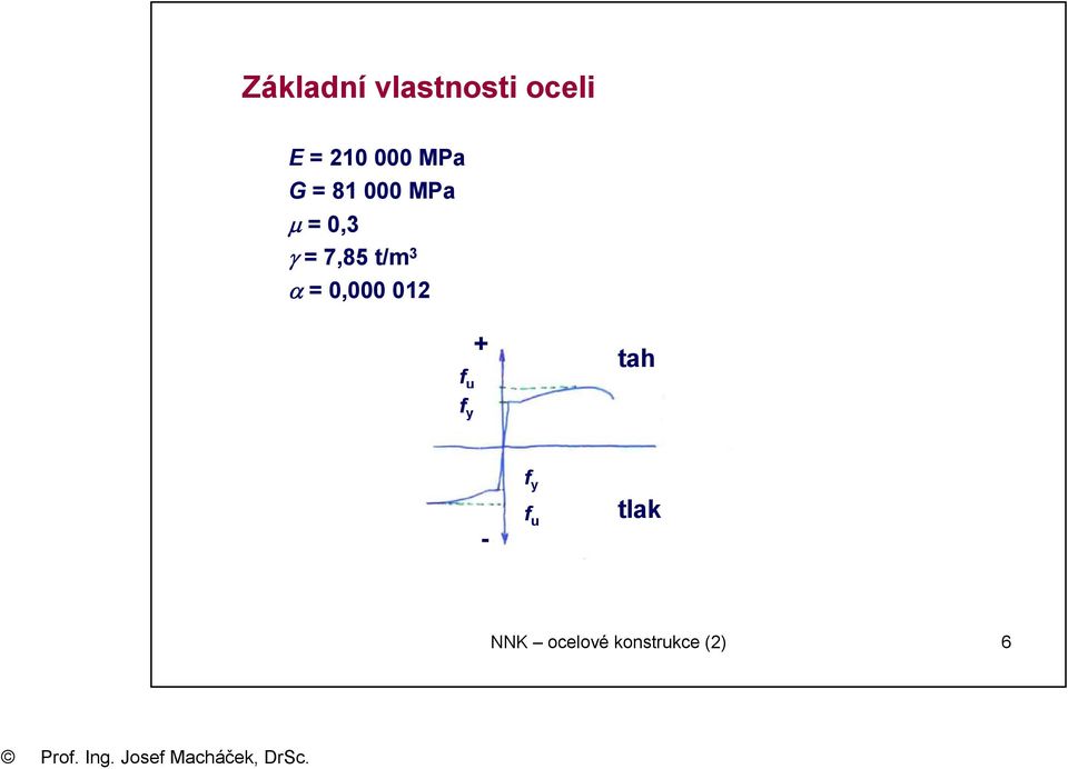 t/m 3 α = 0,000 012 f u + tah f y - f