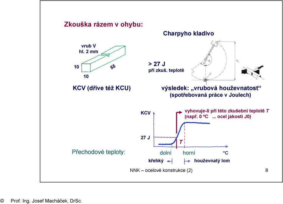 Joulech) KCV vyhovuje-li při této zkušební teplotě T (např. 0 ºC.