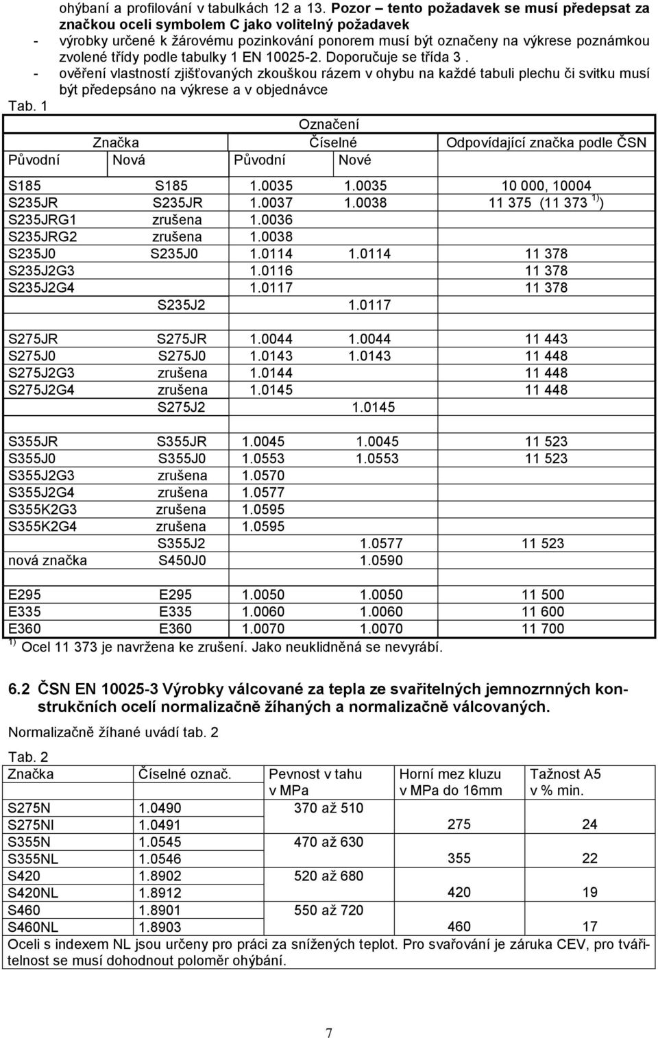 tabulky 1 EN 10025-2. Doporučuje se třída 3. - ověření vlastností zjišťovaných zkouškou rázem v ohybu na každé tabuli plechu či svitku musí být předepsáno na výkrese a v objednávce Tab.