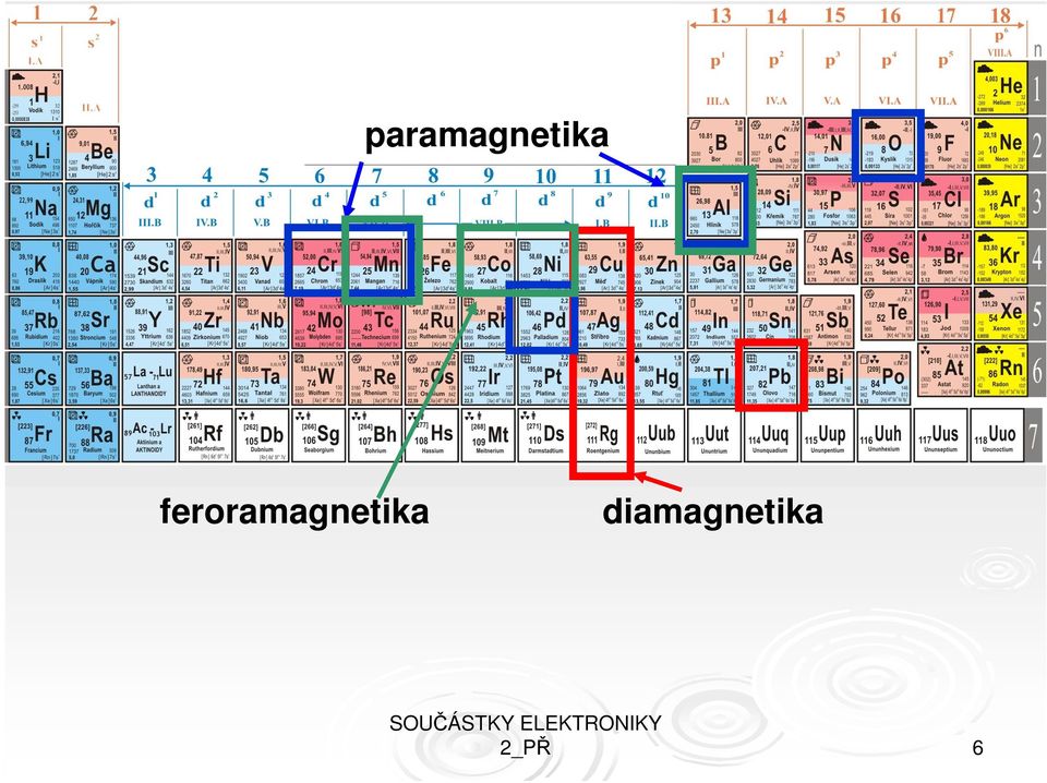 diamagnetika