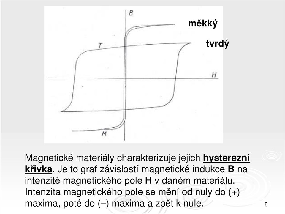 Je to graf závislostí magnetické indukce B na intenzitě