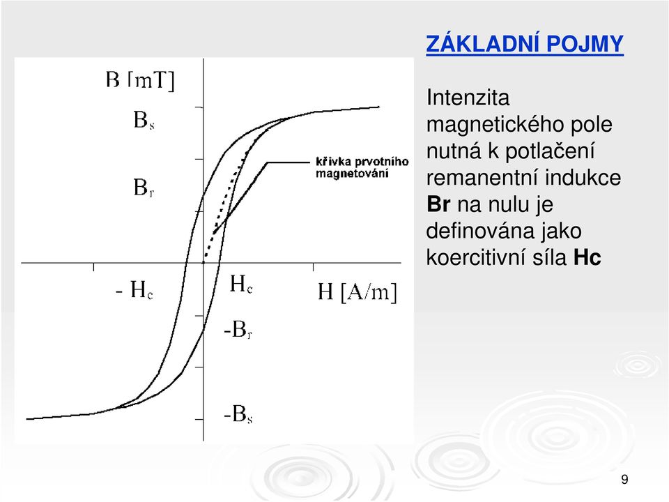 potlačení remanentní indukce Br