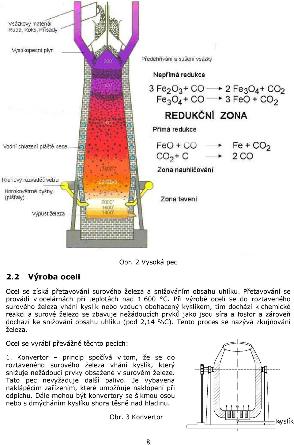 zároveň dochází ke snižování obsahu uhlíku (pod 2,14 %C). Tento proces se nazývá zkujňování železa. Ocel se vyrábí převážně těchto pecích: 1.