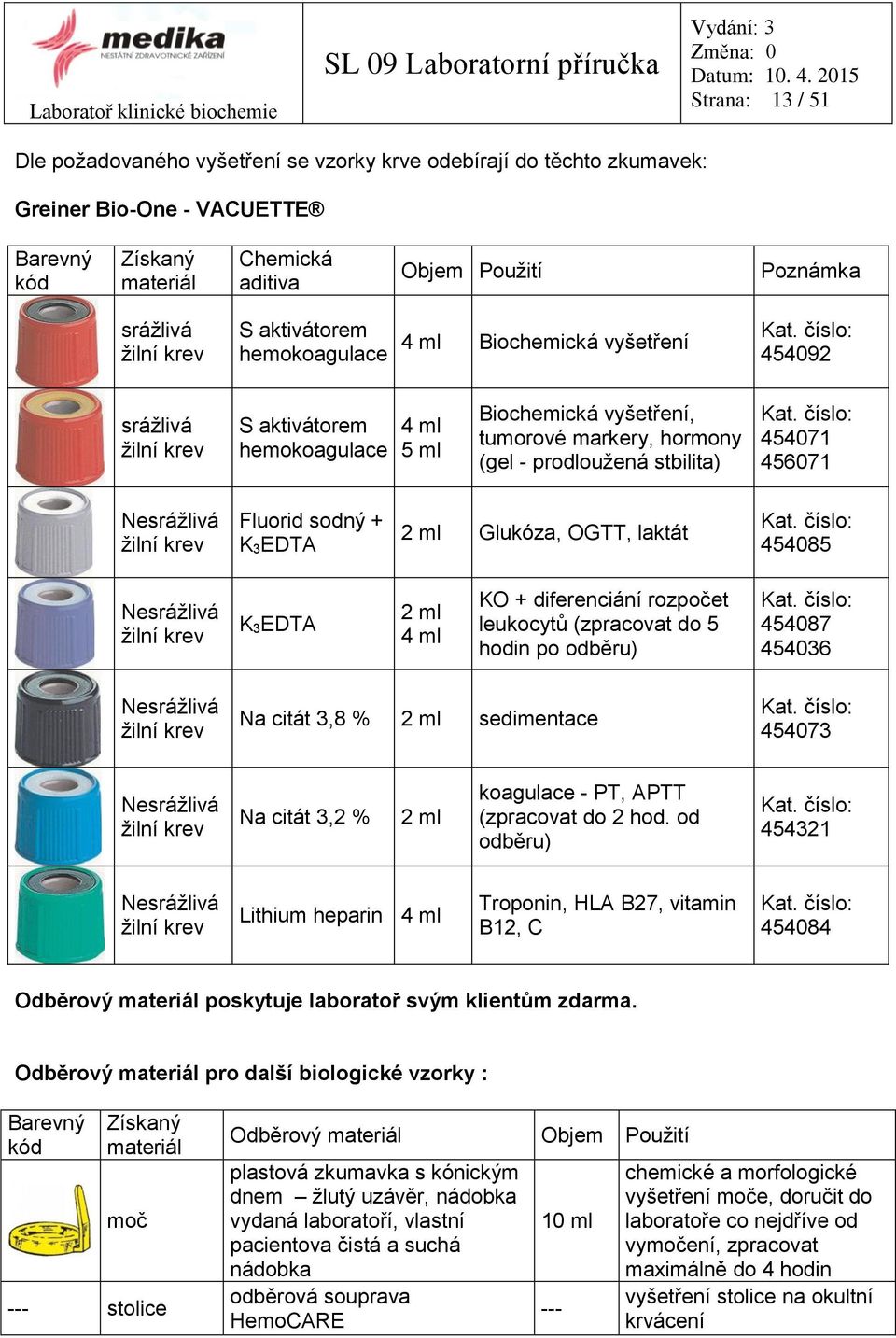 žilní krev S aktivátorem hemokoagulace 4 ml Biochemická vyšetření Kat.