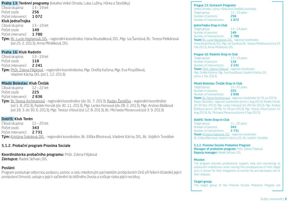 Praha 16: Klub Radotín Cílová skupina: 13 19 let Počet osob: 118 Počet intervencí: 2 241 Tým: PhDr. Zdena Filípková - regionální koordinátorka, Mgr. Ondřej Kačena, Mgr.