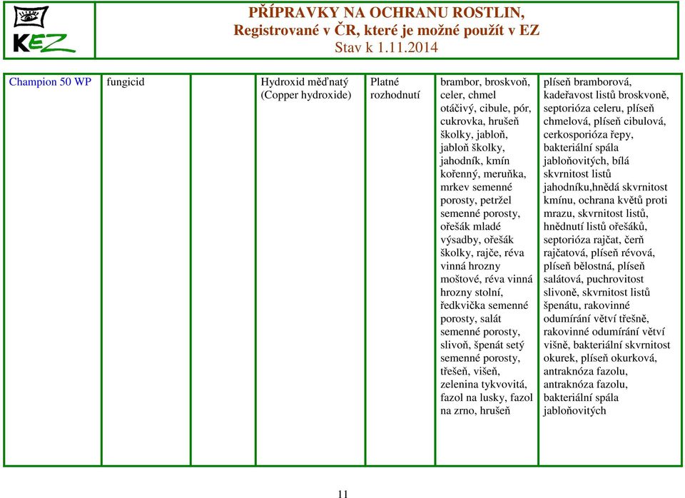 slivoň, špenát setý semenné porosty, třešeň, višeň, zelenina tykvovitá, fazol na lusky, fazol na zrno, hrušeň plíseň bramborová, kadeřavost listů broskvoně, septorióza celeru, plíseň chmelová, plíseň