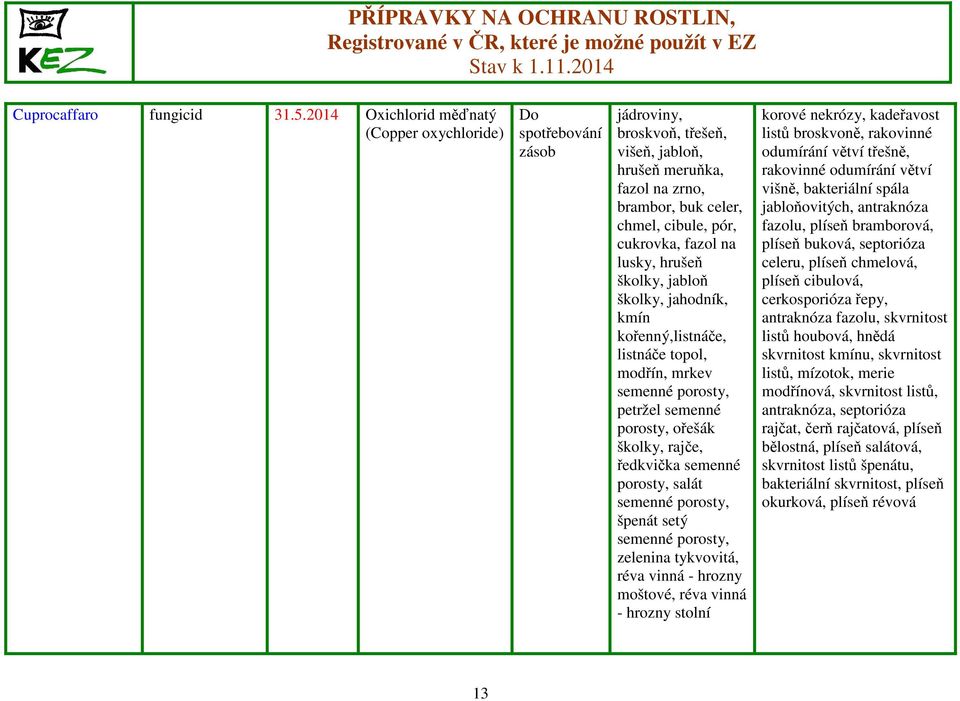 na lusky, hrušeň školky, jabloň školky, jahodník, kmín kořenný,listnáče, listnáče topol, modřín, mrkev semenné porosty, petržel semenné porosty, ořešák školky, rajče, ředkvička semenné porosty, salát