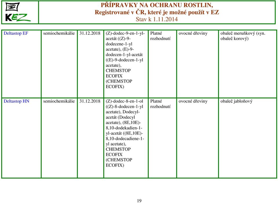 acetate), CHEMSTOP ovocné dřeviny obaleč meruňkový (syn. obaleč korový) Deltastop HN semiochemikálie 31.12.