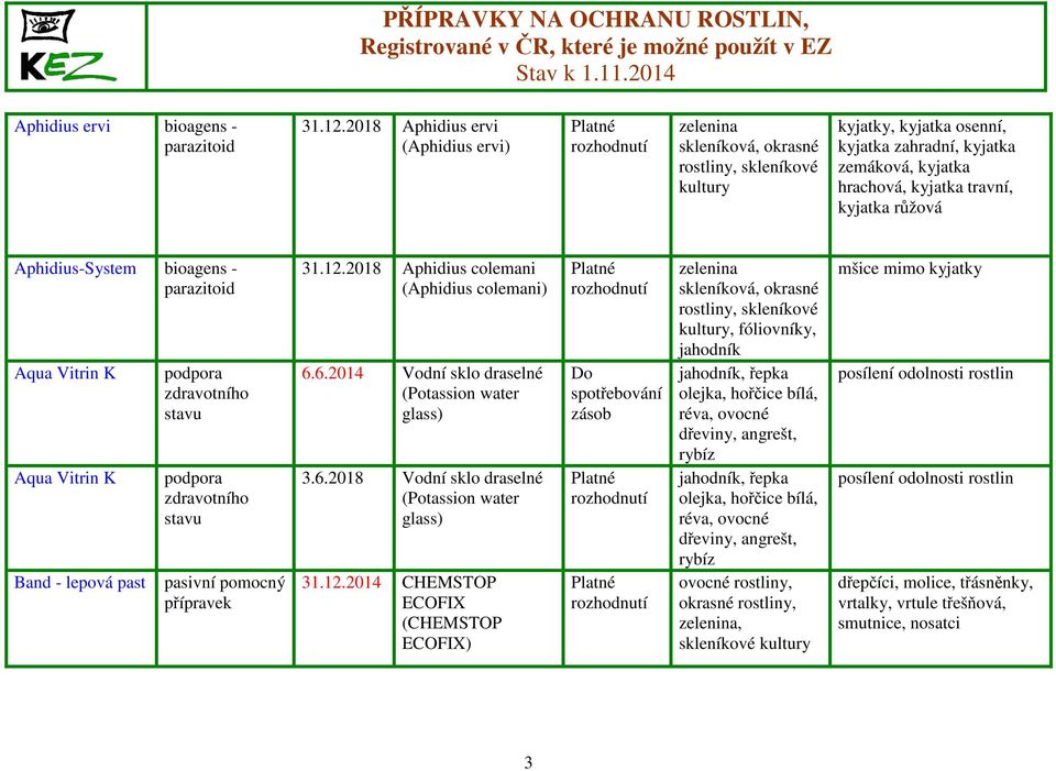 růžová Aphidius-System bioagens - parazitoid Aqua Vitrin K Aqua Vitrin K Band - lepová past podpora zdravotního stavu podpora zdravotního stavu přípravek 31.12.