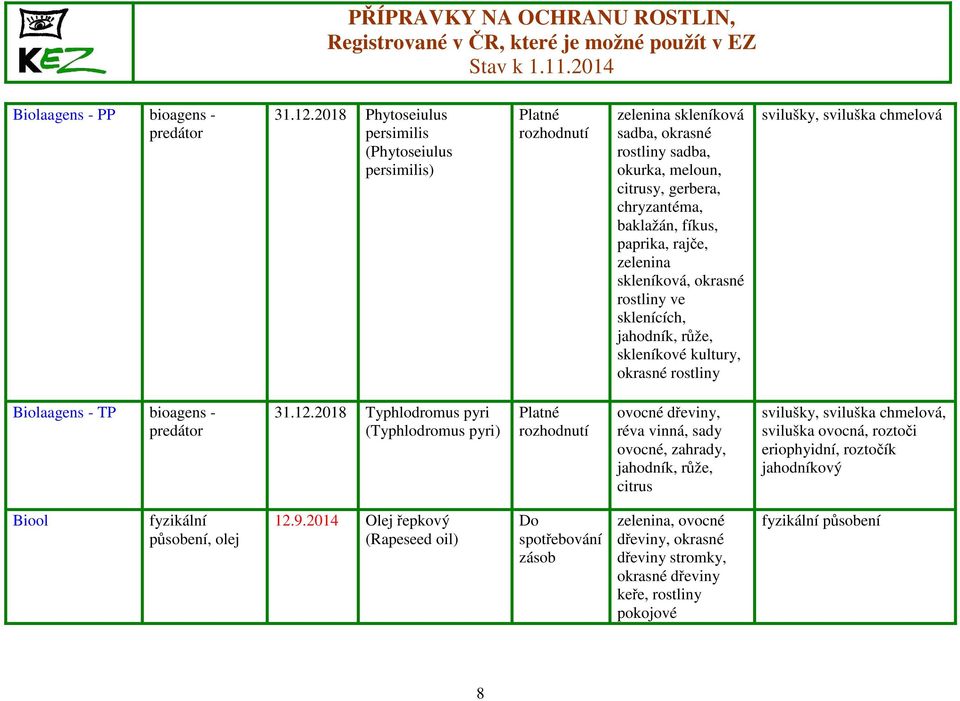 skleníková, okrasné rostliny ve sklenících, jahodník, růže, skleníkové kultury, okrasné rostliny svilušky, sviluška chmelová Biolaagens - TP bioagens - predátor 31.12.