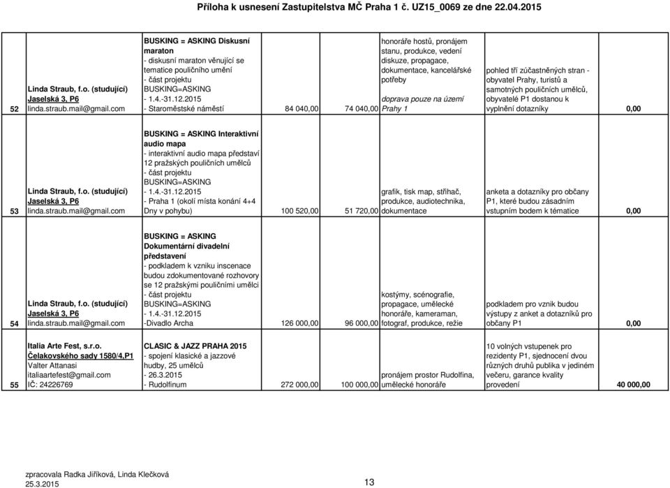 2015 - Staroměstské náměstí 84 040,00 74 040,00 honoráře hostů, pronájem stanu, produkce, vedení diskuze, propagace, dokumentace, kancelářské potřeby doprava pouze na území Prahy 1 pohled tří