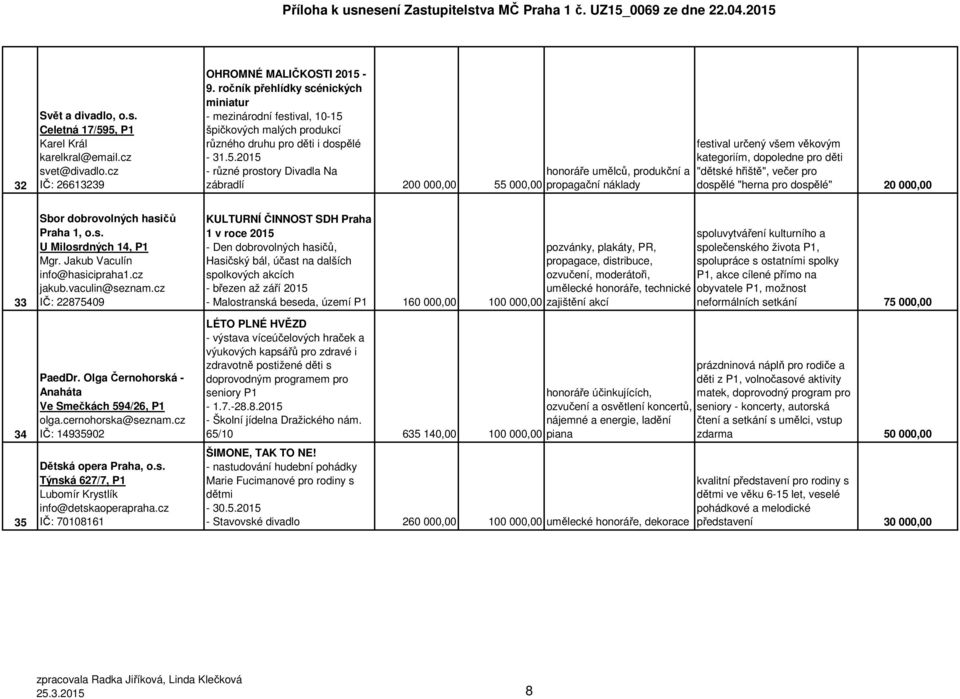 špičkových malých produkcí různého druhu pro děti i dospělé - 31.5.