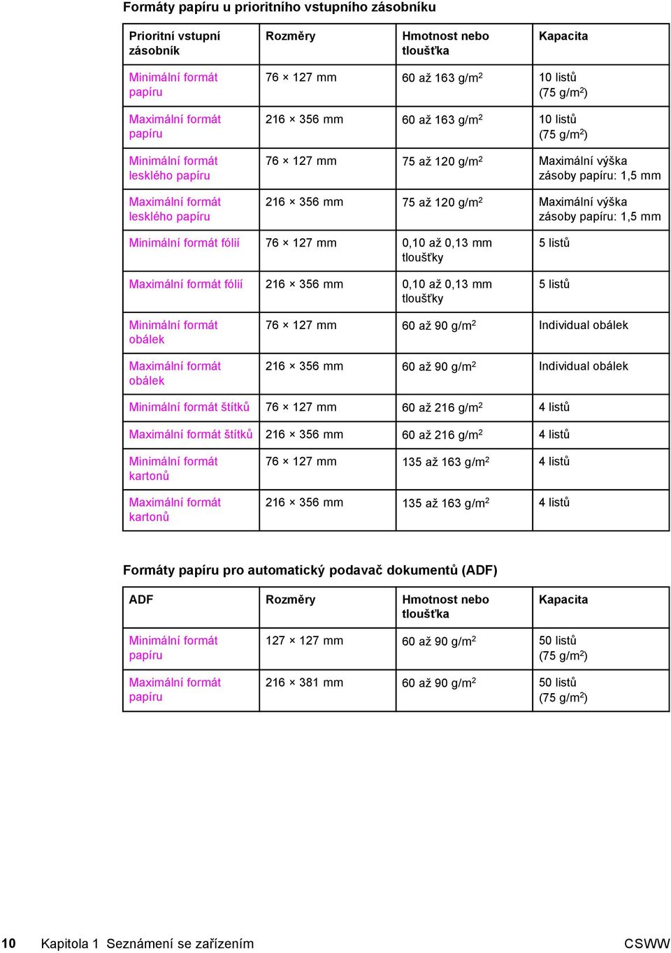 mm 75 až 120 g/m 2 Maximální výška zásoby papíru: 1,5 mm Minimální formát fólií 76 127 mm 0,10 až 0,13 mm tloušťky Maximální formát fólií 216 356 mm 0,10 až 0,13 mm tloušťky 5 listů 5 listů Minimální