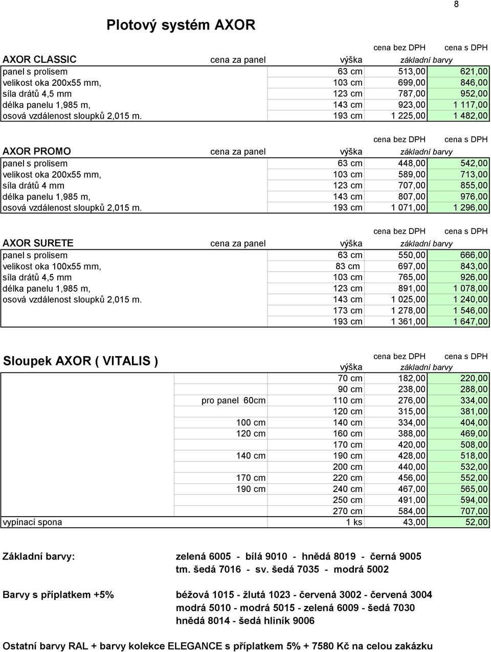 193 cm 1 225,00 1 482,00 AXOR PROMO cena za panel výška základní barvy panel s prolisem 63 cm 448,00 542,00 velikost oka 200x55 mm, 103 cm 589,00 713,00 síla drátů 4 mm 123 cm 707,00 855,00 délka