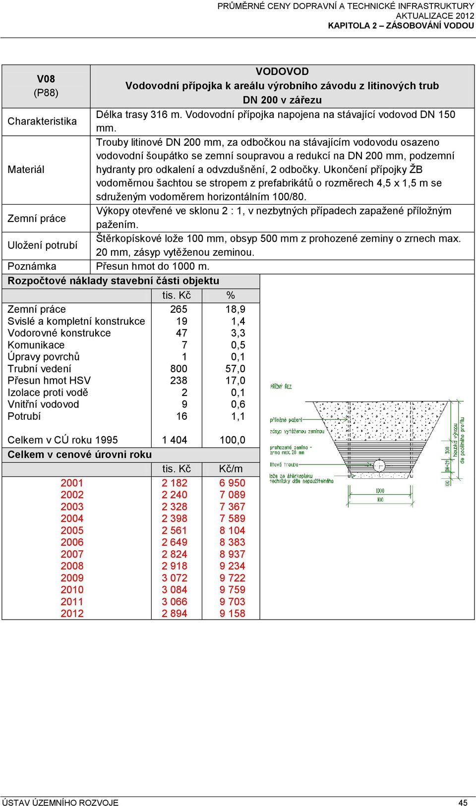 Trouby litinové DN 200 mm, za odbočkou na stávajícím vodovodu osazeno vodovodní šoupátko se zemní soupravou a redukcí na DN 200 mm, podzemní hydranty pro odkalení a odvzdušnění, 2 odbočky.