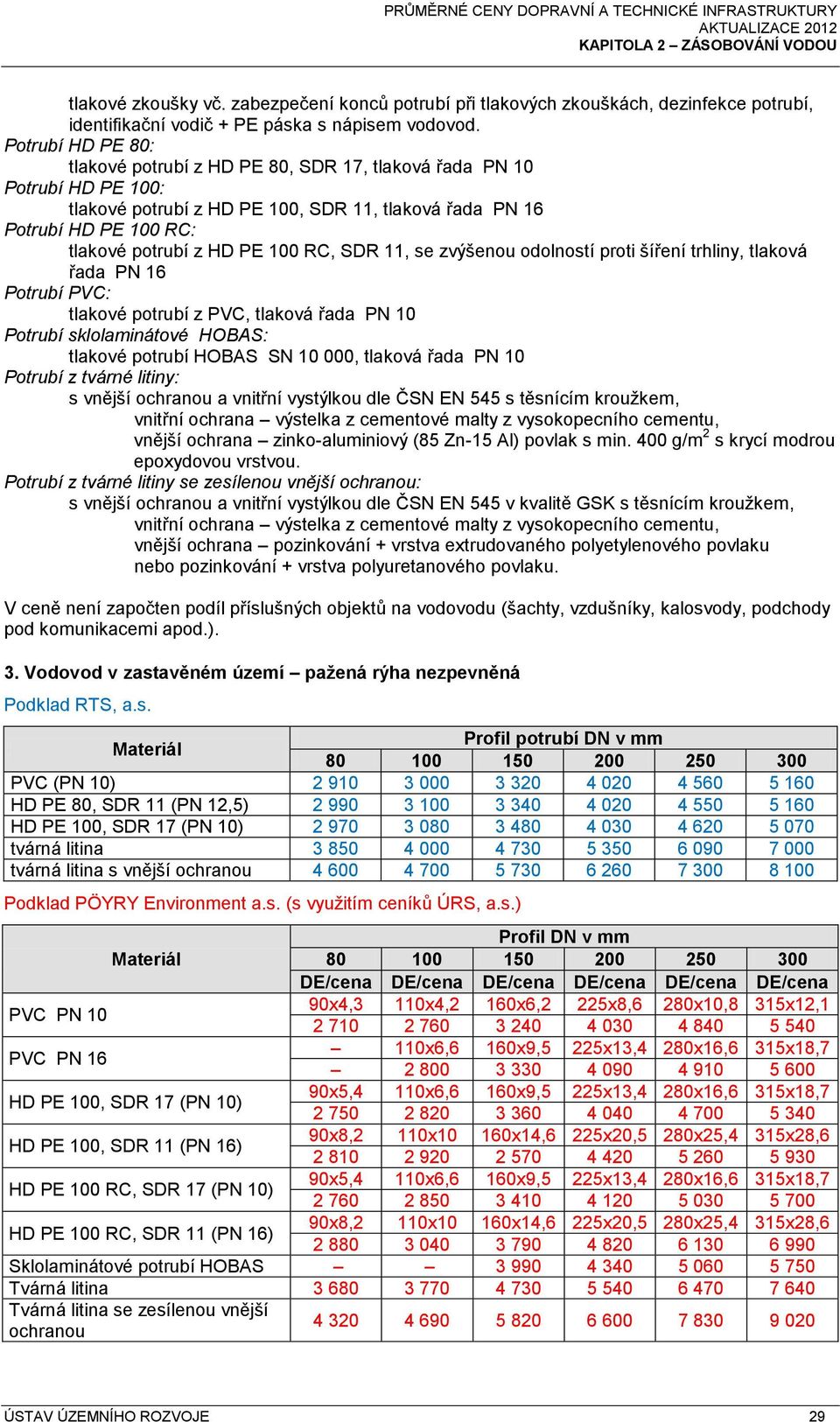 RC, SDR 11, se zvýšenou odolností proti šíření trhliny, tlaková řada PN 16 Potrubí PVC: tlakové potrubí z PVC, tlaková řada PN 10 Potrubí sklolaminátové HOBAS: tlakové potrubí HOBAS SN 10 000,