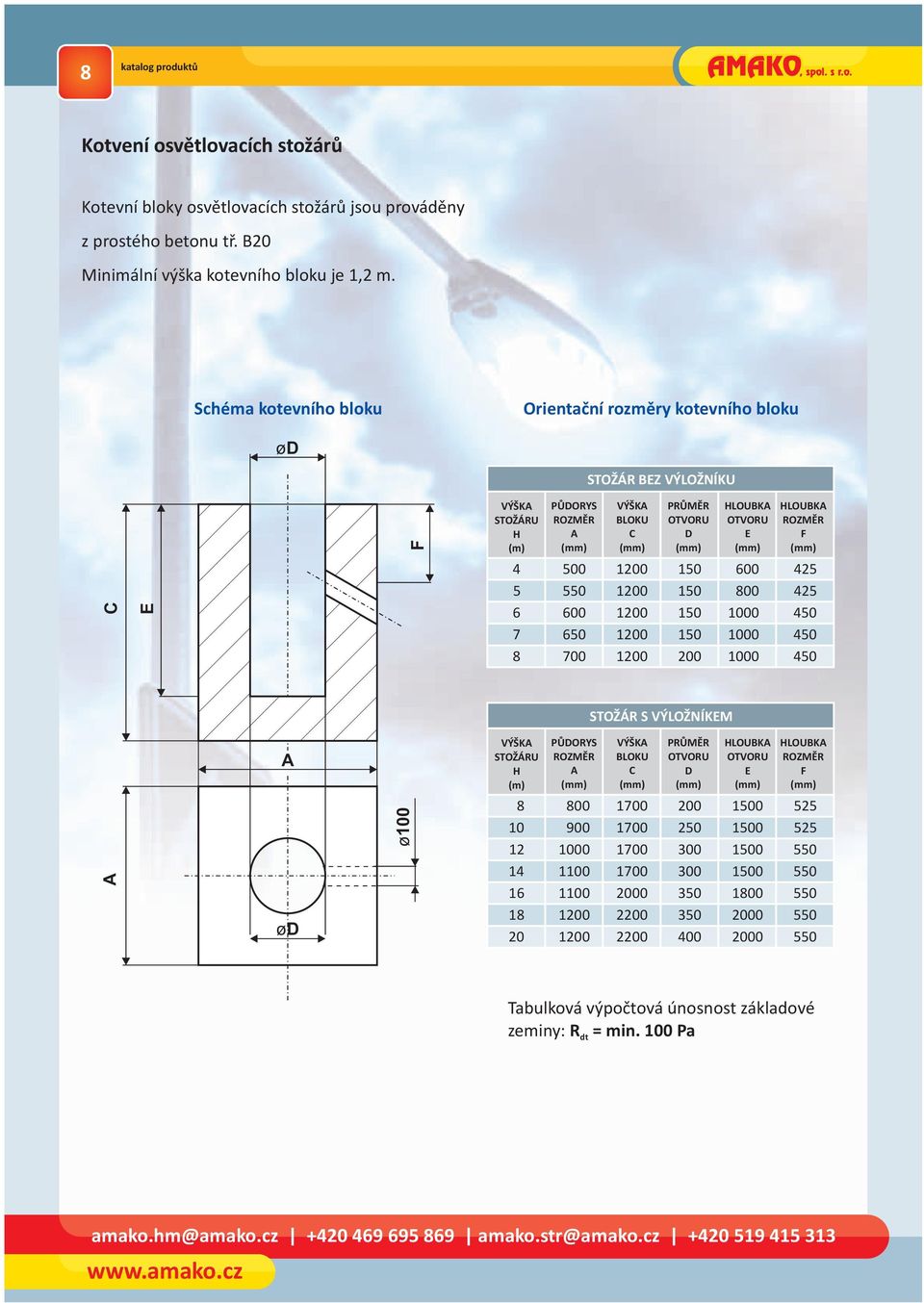 1200 1200 150 150 150 150 200 4 5 6 7 8 500 550 0 650 700 0 800 0 0 0 425 425 450 450 450 STOŽÁR S VÝLOŽNÍKM A VÝŠKA STOŽÁRU (m) PŮDORYS ROZMĚR A VÝŠKA BLOKU C PRŮMĚR OTVORU D LOUBKA OTVORU LOUBKA
