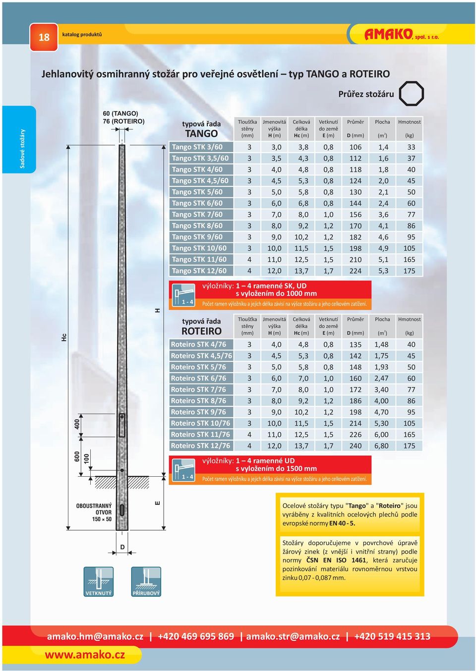 Jehlanovitý osmihranný stožár pro veřejné osvětlení typ TANGO a ROTIRO Průřez stožáru Sadové stožáry (TANGO) (ROTIRO) typová řada Tloušťka stěny (m) TANGO Tango STK / Tango STK,5/ Tango STK 4/ Tango