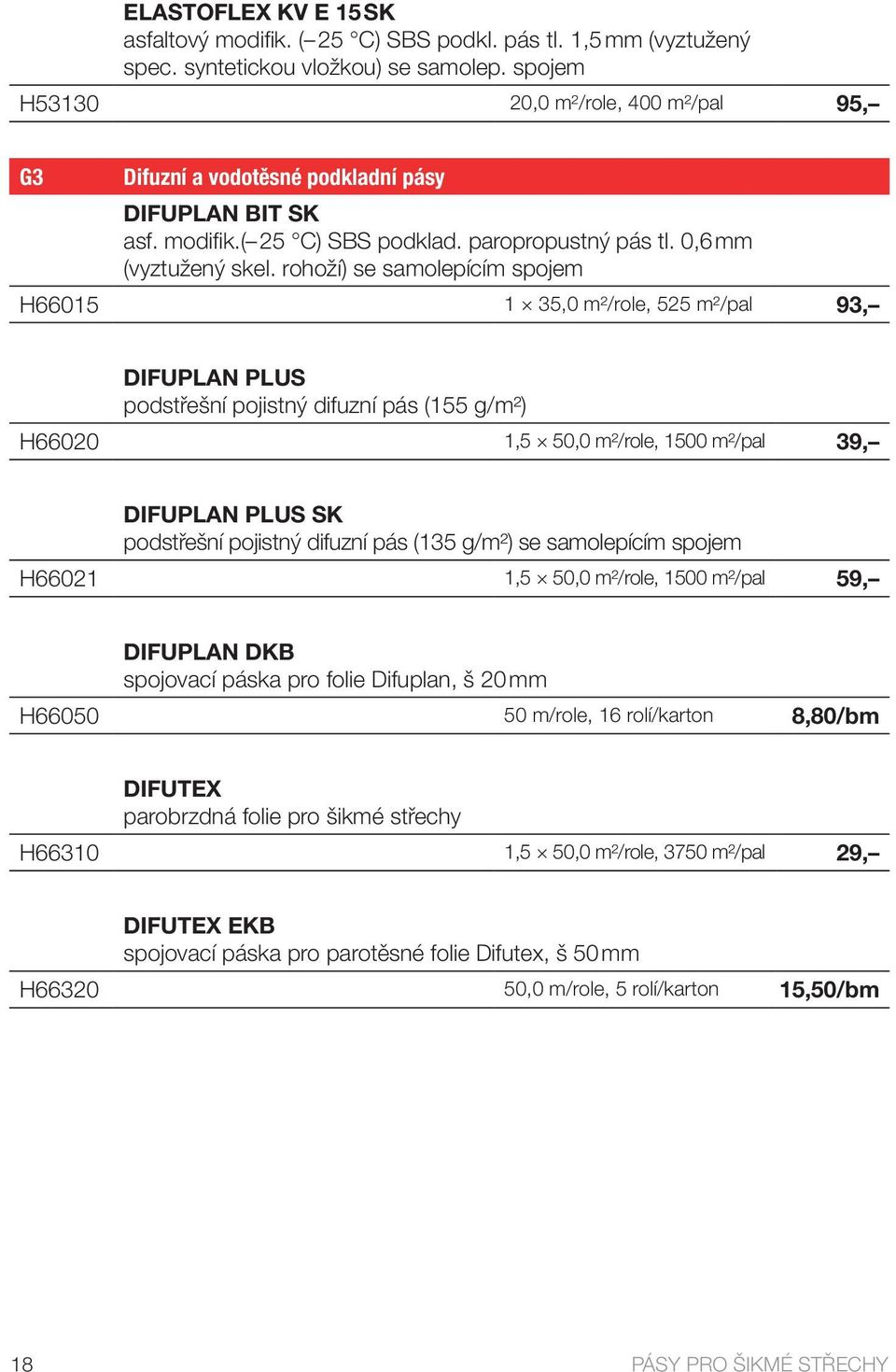 rohoží) se samolepícím spojem H66015 1 35,0 m²/role, 525 m²/pal 93, DIFUPLAN PLUS podstřešní pojistný difuzní pás (155 g/m²) H66020 1,5 50,0 m²/role, 1500 m²/pal 39, DIFUPLAN PLUS SK podstřešní