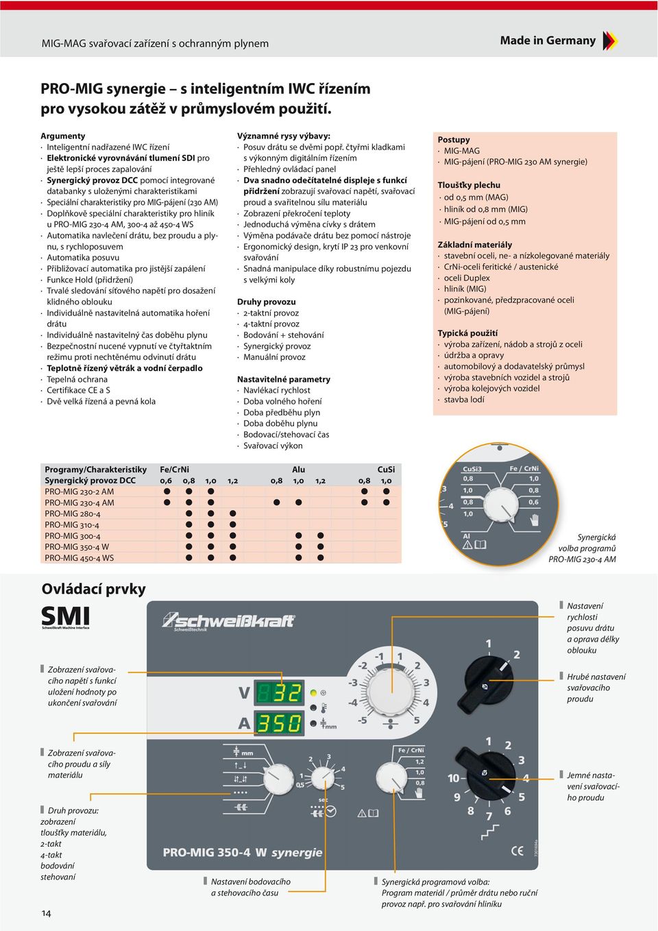 Speciální charakteristiky pro MIG-pájení (230 AM) Doplňkově speciální charakteristiky pro hliník u PRO-MIG 230-4 AM, 300-4 až 450-4 WS Automatika navlečení drátu, bez proudu a plynu, s rychloposuvem