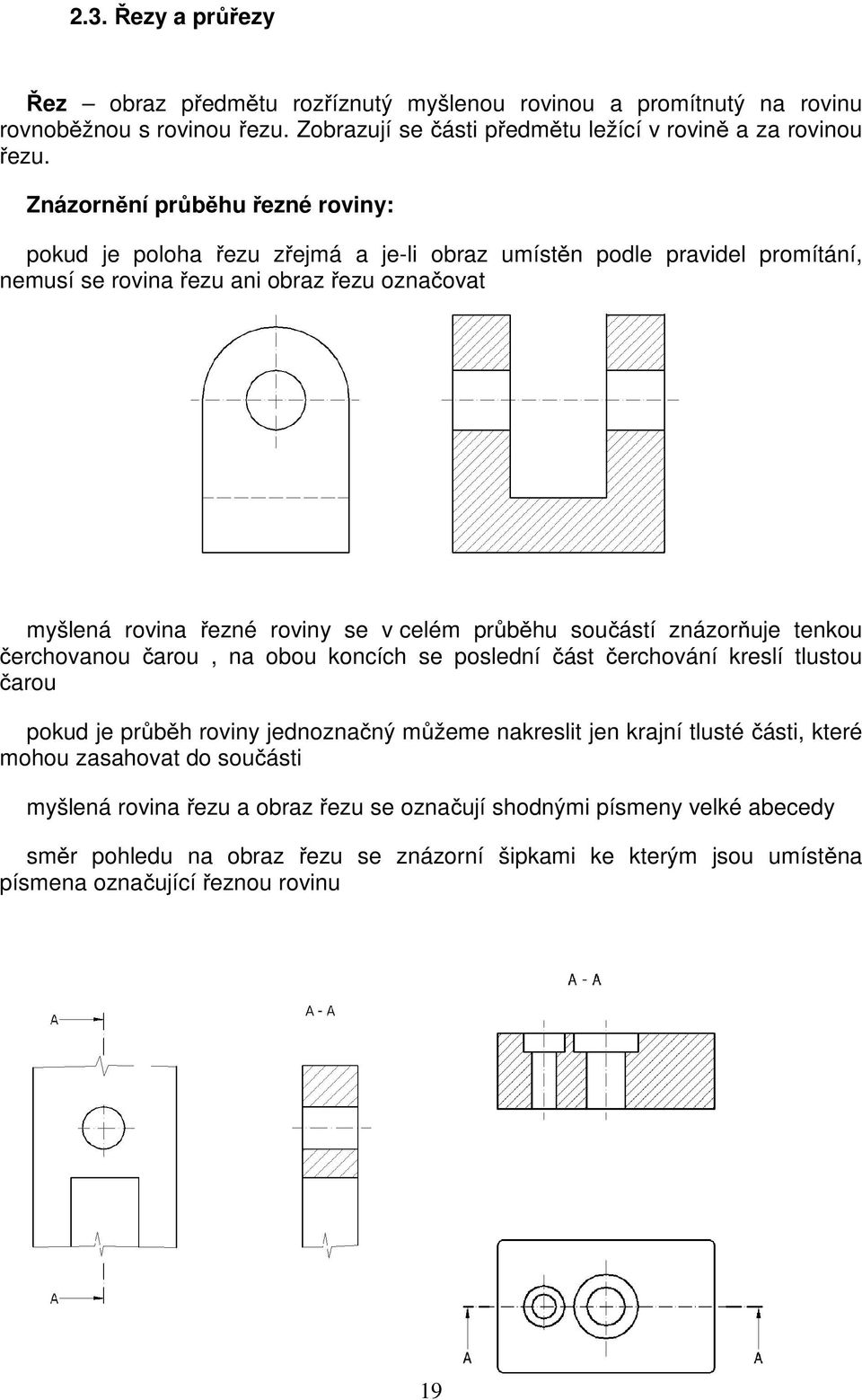 průběhu součástí znázorňuje tenkou čerchovanou čarou, na obou koncích se poslední část čerchování kreslí tlustou čarou pokud je průběh roviny jednoznačný můžeme nakreslit jen krajní tlusté části,
