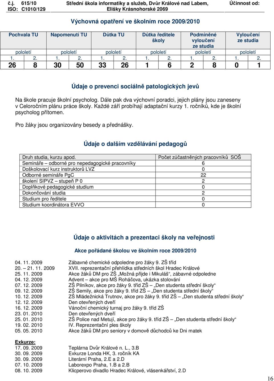 Dále pak dva výchovní poradci, jejich plány jsou zaneseny v Celoročním plánu práce školy. Každé září probíhají adaptační kurzy 1. ročníků, kde je školní psycholog přítomen.