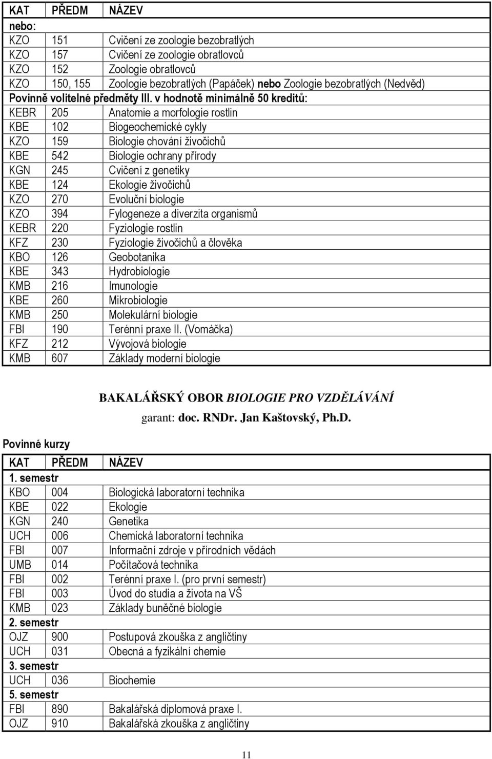 v hodnotě minimálně 50 kreditů: KEBR 205 Anatomie a morfologie rostlin KBE 102 Biogeochemické cykly KZO 159 Biologie chování živočichů KBE 542 Biologie ochrany přírody KGN 245 Cvičení z genetiky KBE