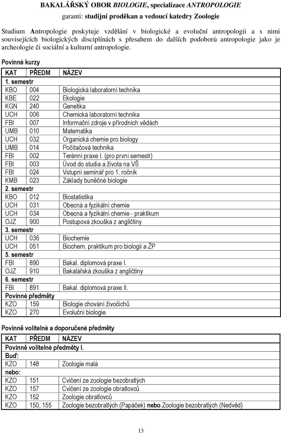 semestr KBO 004 Biologická laboratorní technika KBE 022 Ekologie KGN 240 Genetika UCH 006 Chemická laboratorní technika FBI 007 Informační zdroje v přírodních vědách UMB 010 Matematika UCH 032