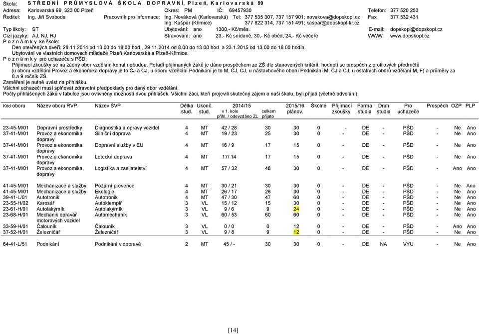 Kašpar (Křimice) 377 822 314, 737 151 491; kaspar@dopskoplkr.cz Typ školy: ST Ubytování: ano 1300, Kč/měs. Email: dopskopl@dopskopl.
