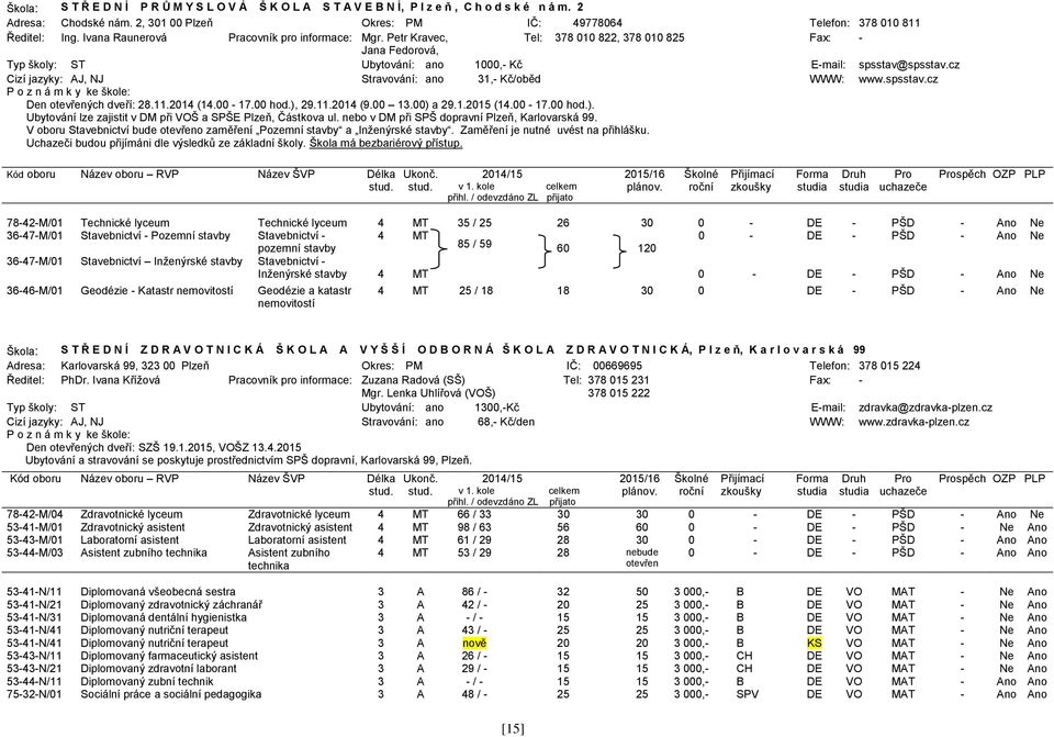 cz Cizí jazyky: AJ, NJ Stravování: ano 31, Kč/oběd WWW: www.spsstav.cz Den otevřených dveří: 28.11.2014 (14.00 17.00 hod.), 29.11.2014 (9.00 13.00) a 29.1.2015 (14.00 17.00 hod.). Ubytování lze zajistit v DM při VOŠ a SPŠE Plzeň, Částkova ul.