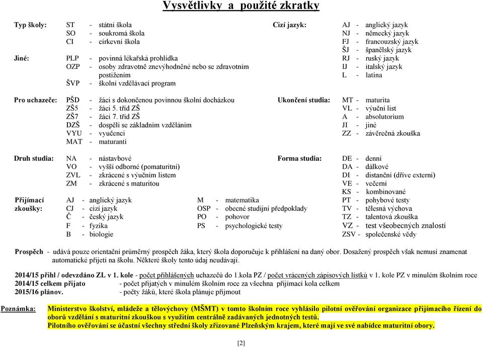 docházkou Ukončení : MT maturita ZŠ5 žáci 5. tříd ZŠ VL výuční list ZŠ7 žáci 7.