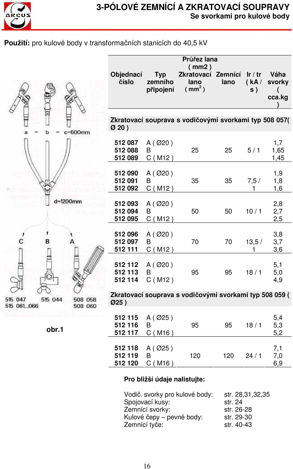 kg ) Zkratovací souprava s vodičovými svorkami typ 508 057( Ø 20 ) 512 087 512 088 512 089 A ( Ø20 ) B C ( M12 ) 5 / 1 1,7 1,65 1,45 512 090 512 091 512 092 A ( Ø20 ) B C ( M12 ) 35 35 7,5 / 1 1,9