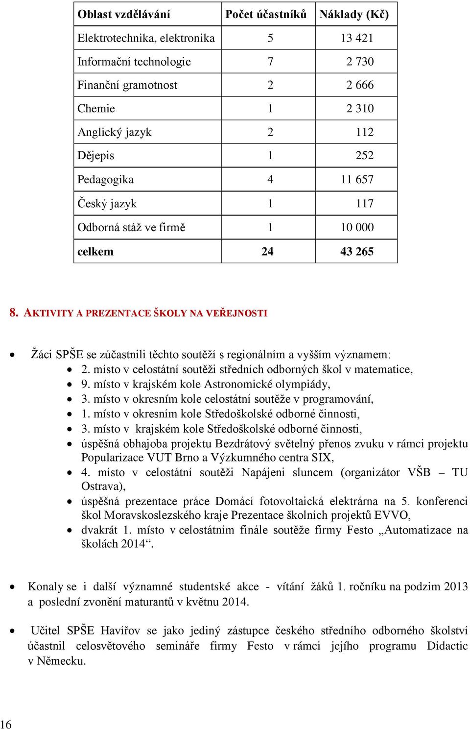 AKTIVITY A PREZENTACE ŠKOLY NA VEŘEJNOSTI Žáci SPŠE se zúčastnili těchto soutěží s regionálním a vyšším významem: 2. místo v celostátní soutěži středních odborných škol v matematice, 9.