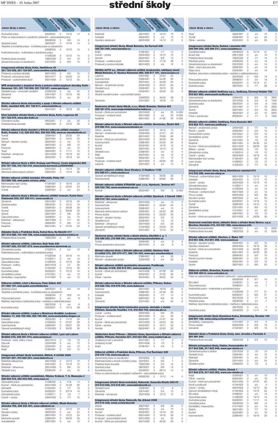 práce truhlářské práce ve stavebnictví 3356E004 3 10/10 14 0 Květinářské práce květinářské a aranžérské práce 4152E008 3 13/13 14 0 Praktická škola dvouletá 7862C002 2 4/4 12 0 Zámečnické práce ve