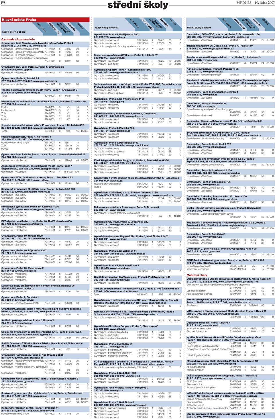 prof. Jana Patočky, Praha 1, Jindřišská 36 224 239 061, www.gpjp.cz Gymnázium všeobecné 7941K401 4 448/95 90 0 Gymnázium, Praha 1, Josefská 7 257 289 441, 257 289 442, www.gymjosefska.