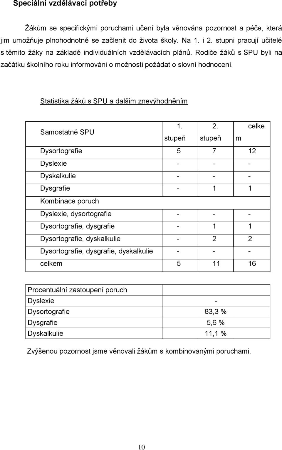 Statistika žáků s SPU a dalším znevýhodněním Samostatné SPU 1. 2.