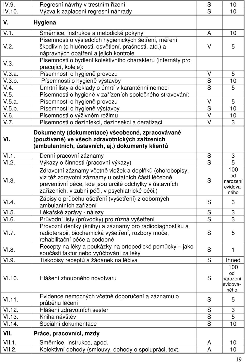 Písemnosti o bydlení kolektivního charakteru (internáty pro pracující, koleje): V.3.a. Písemnosti o hygieně provozu V 5 V.3.b. Písemnosti o hygieně výstavby S 10 V.4.