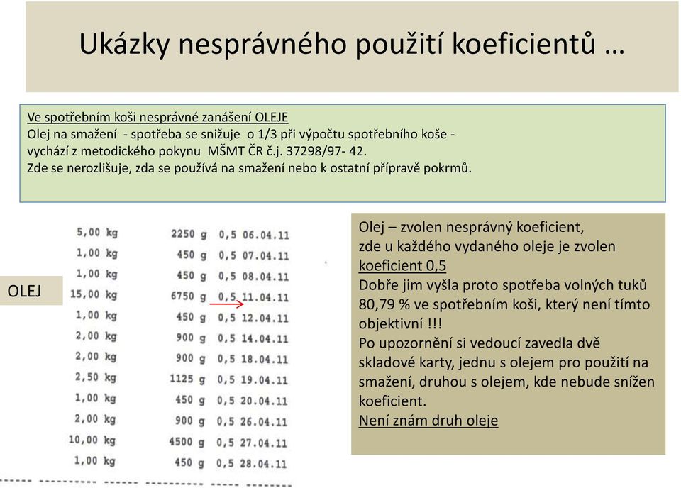 OLEJ Olej zvolen nesprávný koeficient, zde u každého vydaného oleje je zvolen koeficient 0,5 Dobře jim vyšla proto spotřeba volných tuků 80,79 % ve spotřebním