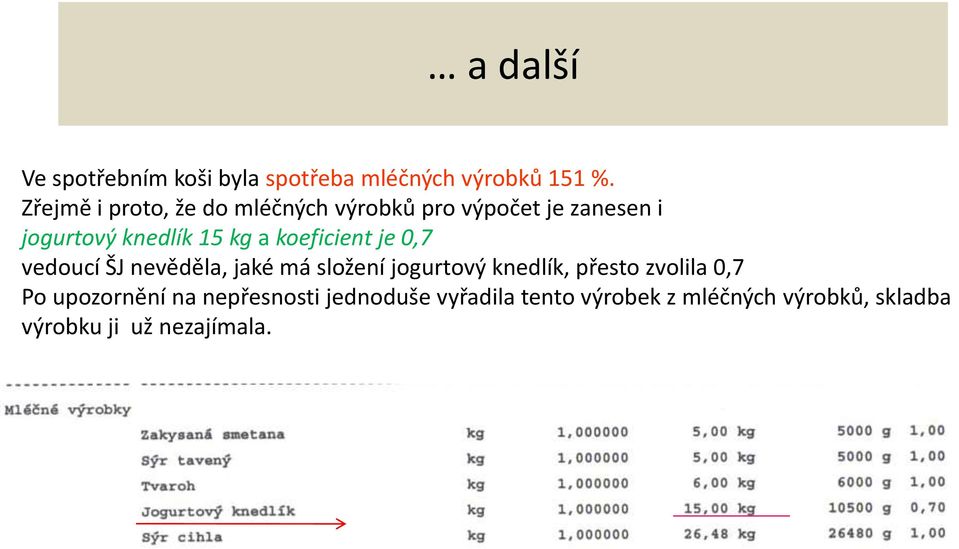 koeficient je 0,7 vedoucí ŠJ nevěděla, jaké má složení jogurtový knedlík, přesto zvolila