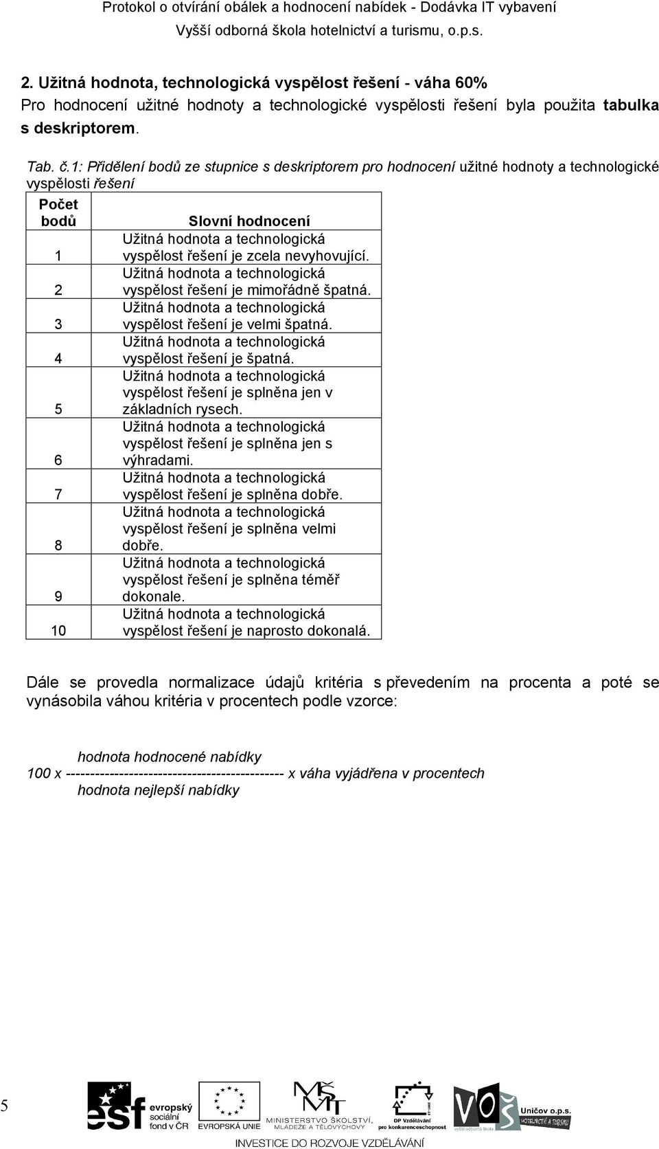 2 vyspělost řešení je mimořádně špatná. 3 vyspělost řešení je velmi špatná. 4 vyspělost řešení je špatná. vyspělost řešení je splněna jen v 5 základních rysech.