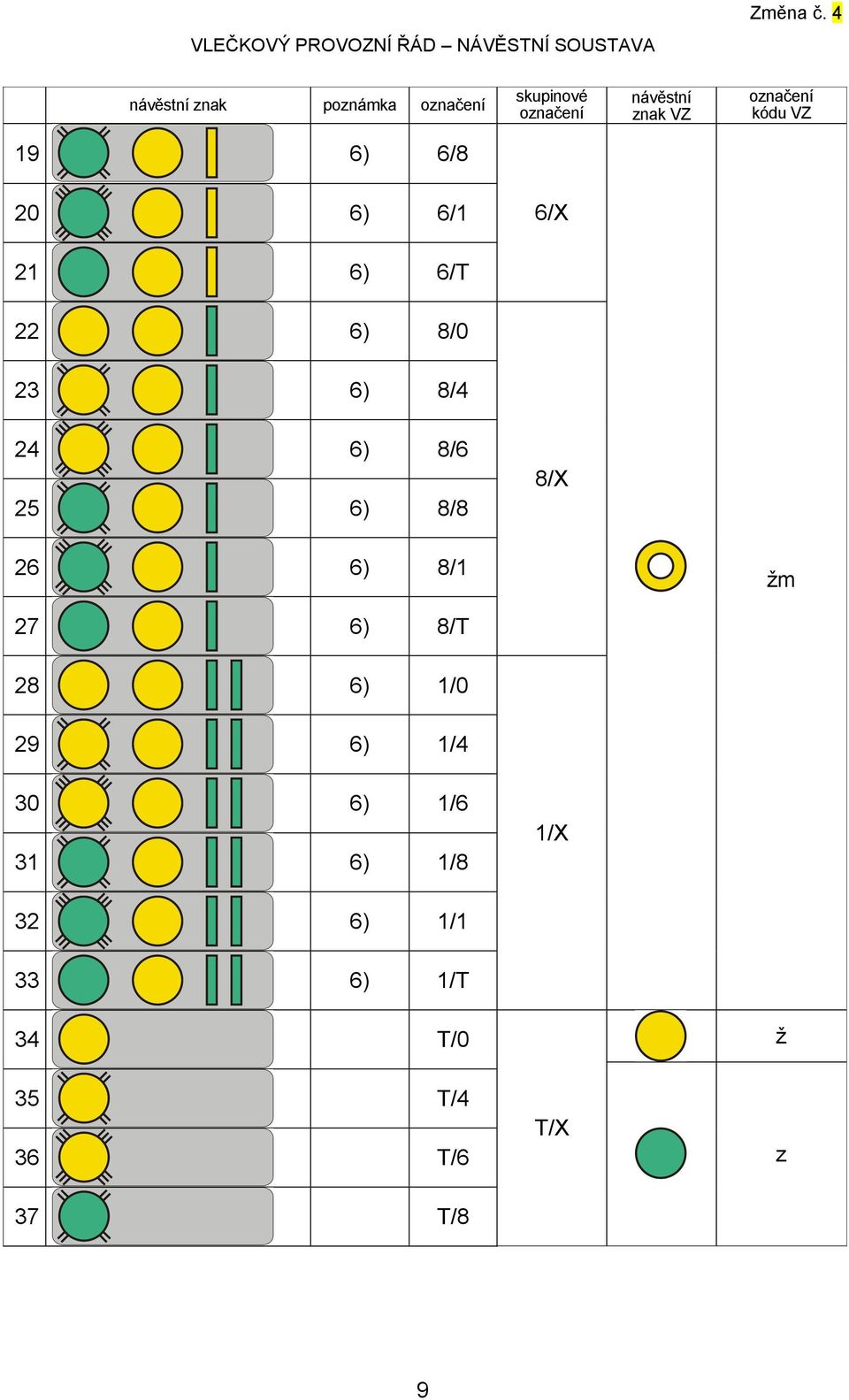 24 6) 8/6 25 6) 8/8 8/X 26 6) 8/1 žm 27 6) 8/T 28 6) 1/0 29 6) 1/4 30