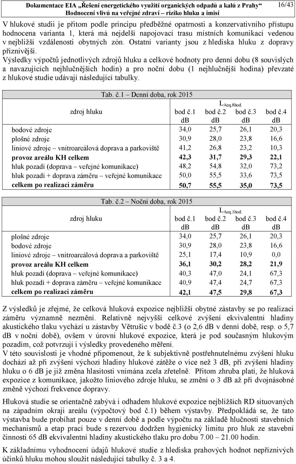 Výsledky výpočtů jednotlivých zdrojů hluku a celkové hodnoty pro denní dobu (8 souvislých a navazujících nejhlučnějších hodin) a pro noční dobu (1 nejhlučnější hodina) převzaté z hlukové studie