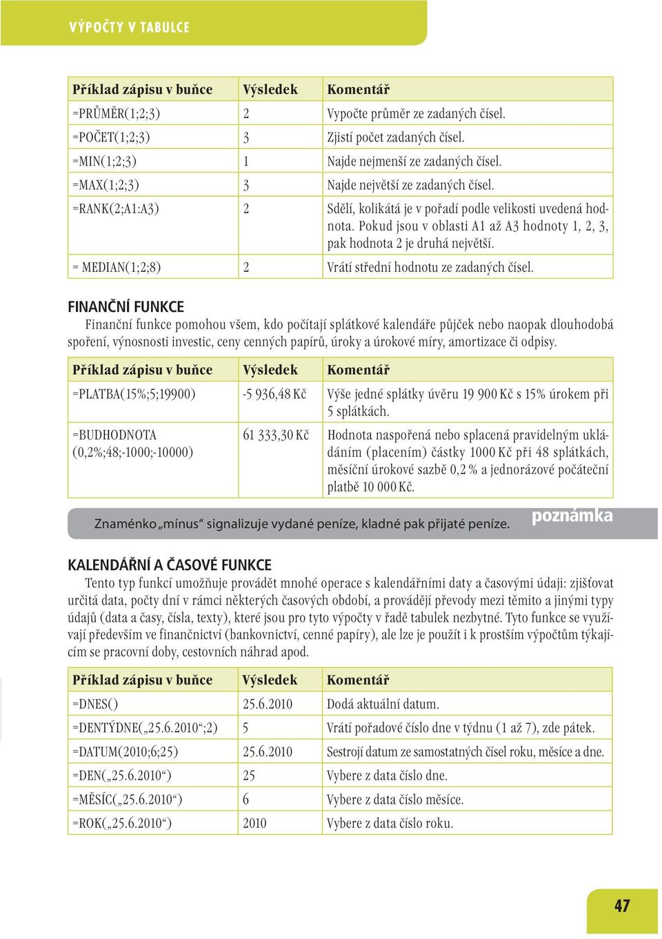 Pokud jsou v oblasti A1 až A3 hodnoty 1, 2, 3, pak hodnota 2 je druhá největší. = MEDIAN(1;2;8) 2 Vrátí střední hodnotu ze zadaných čísel.